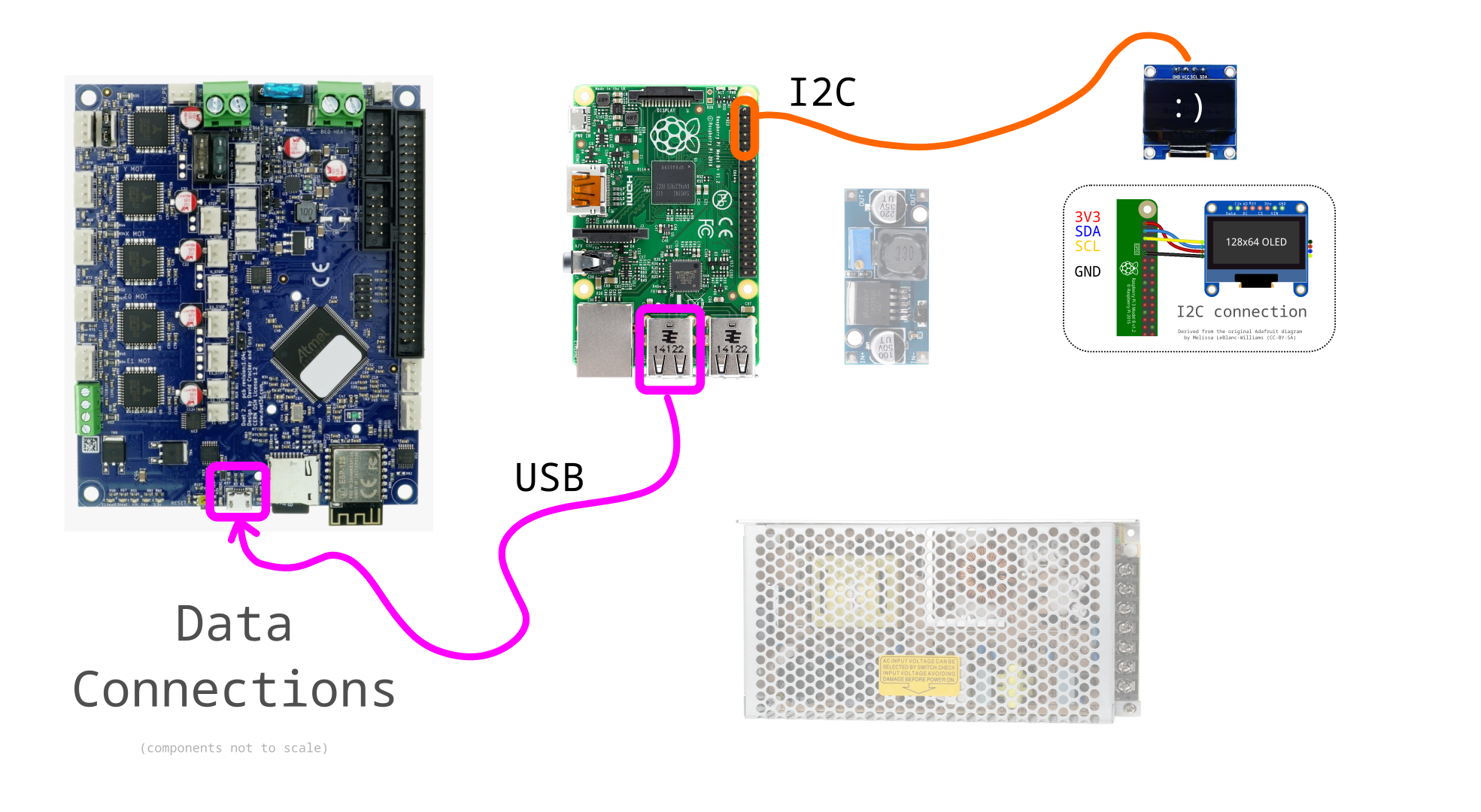 connections diagram